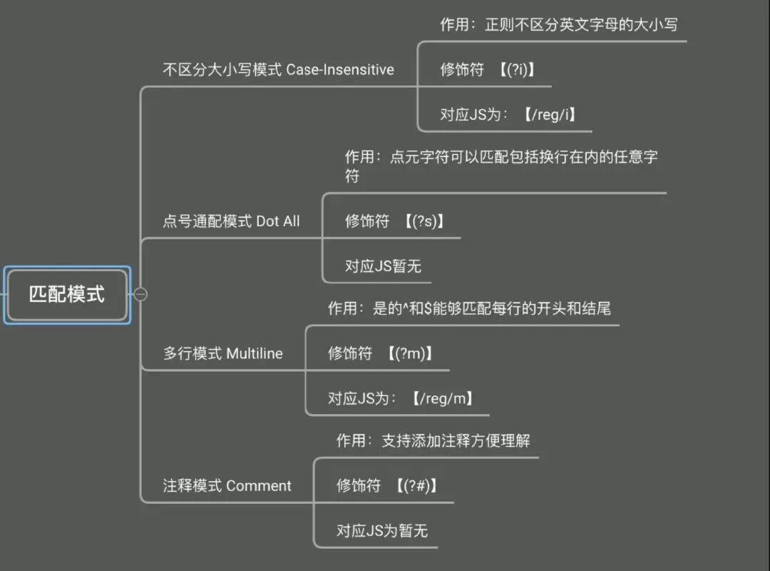 js正则表达式w_正则w_正则表达式w什么意思