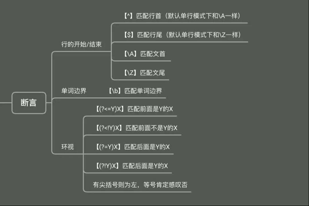 正则w_js正则表达式w_正则表达式w什么意思