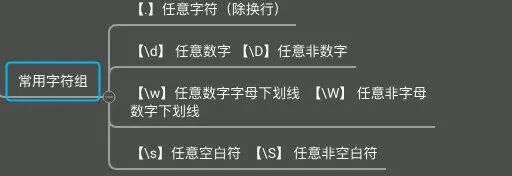 正则表达式w什么意思_正则w_js正则表达式w