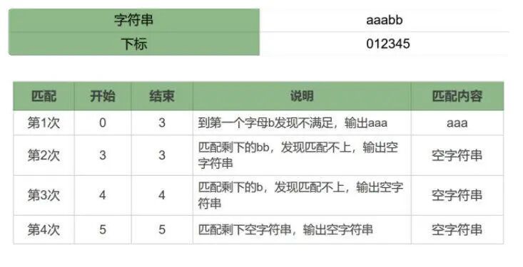 正则表达式w什么意思_正则w_js正则表达式w