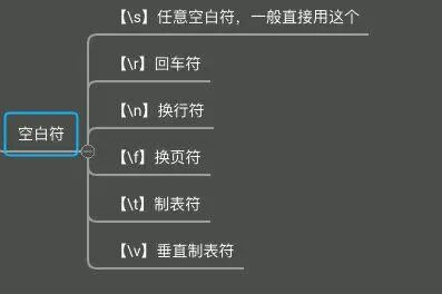 正则w_正则表达式w什么意思_js正则表达式w