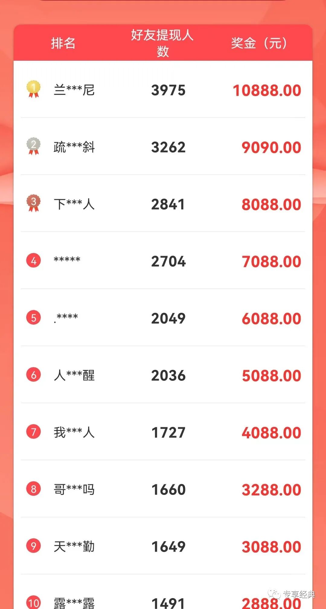 赏帮赚 众人帮让空闲光阴,缔造商业价值!(图3)