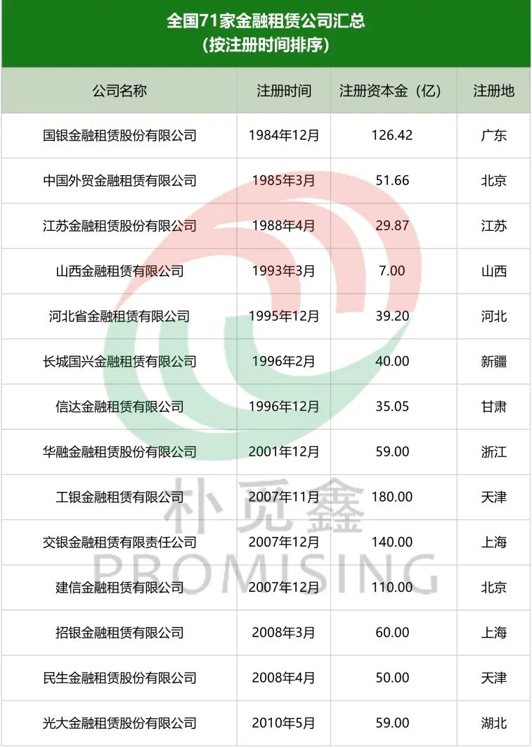 中国金融租赁行业发展报告发布，释放了这些信号