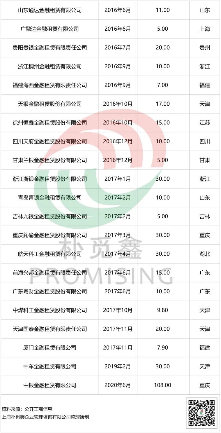 中国金融租赁行业发展报告发布，释放了这些信号