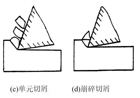 望“屑”诊断加工，这才是高手！的图12