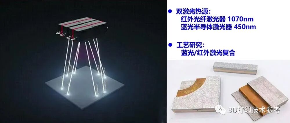 华南理工杨永强教授团队在新一代SLM技术领域的研究进展的图1