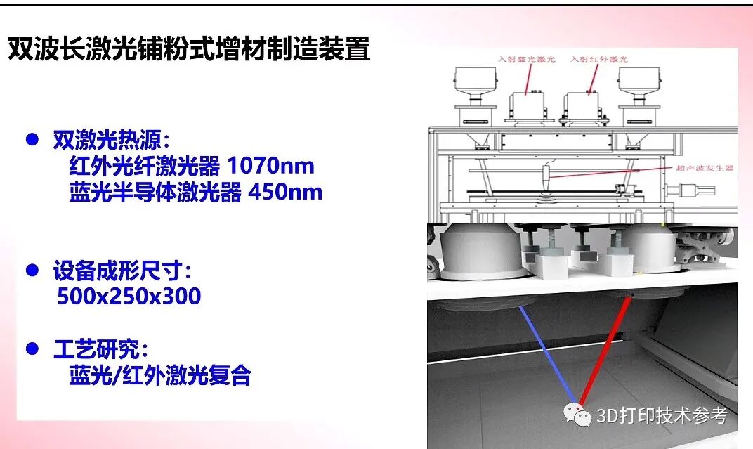 华南理工杨永强教授团队在新一代SLM技术领域的研究进展的图4