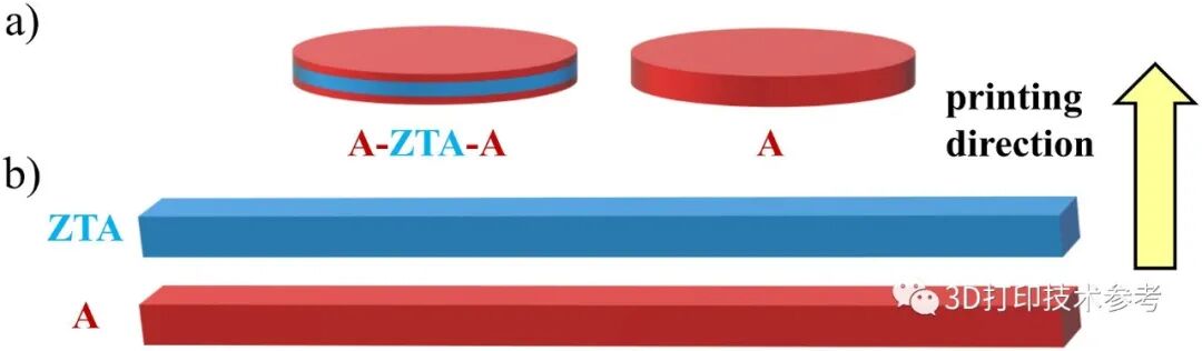 迄今最高：立体光刻3D打印强度超1GPa的氧化铝陶瓷的图6