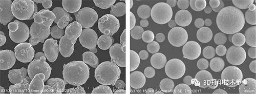专题：粉末可回收性因素对金属增材制造的影响及提高粉末重复使用性的方法的图4