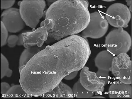 专题：粉末可回收性因素对金属增材制造的影响及提高粉末重复使用性的方法的图2