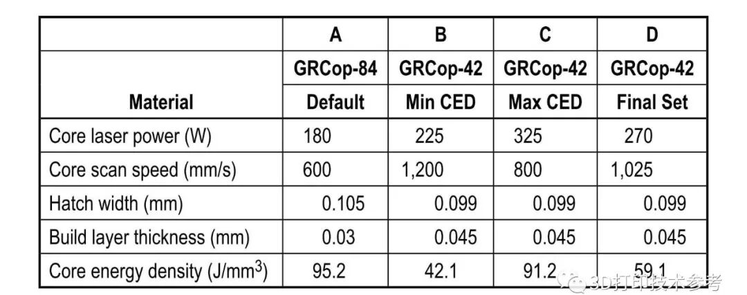 金屬3D打印的最佳實踐(一)：NASA新材料3D打印工藝開發備忘錄的圖7