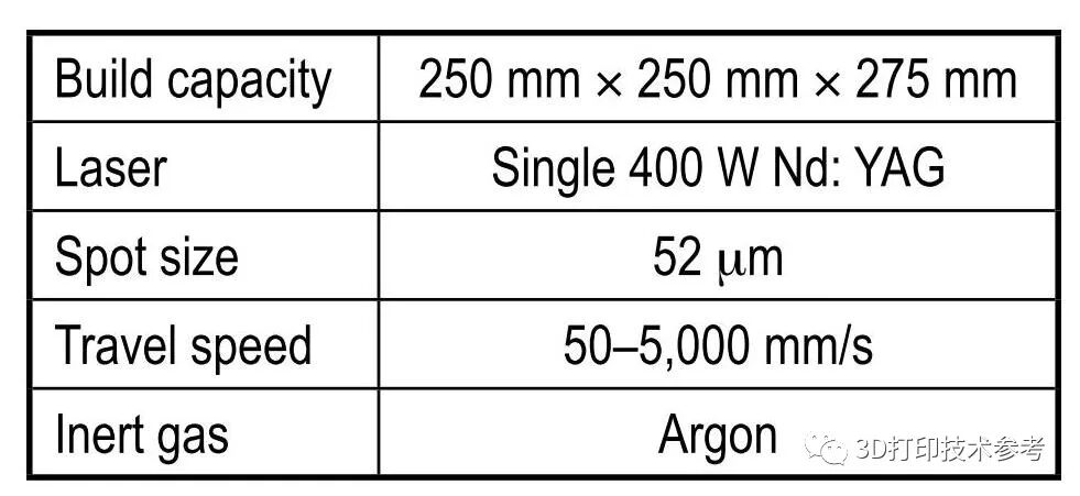 金屬3D打印的最佳實踐(一)：NASA新材料3D打印工藝開發備忘錄的圖6