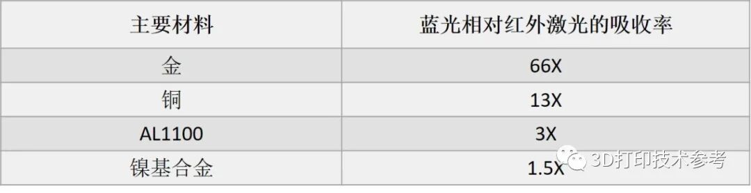 华南理工杨永强教授团队在新一代SLM技术领域的研究进展的图5