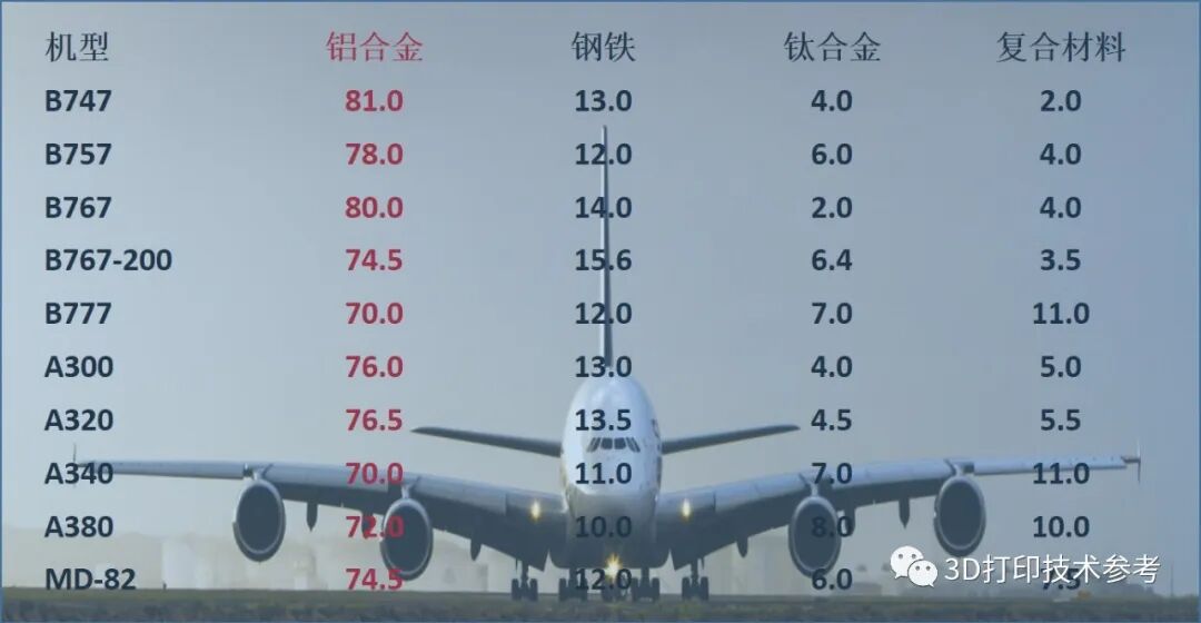 分享 | 国家增材中心10m级高强铝合金重型运载火箭连接环实现一体化制造（材易通）的图3