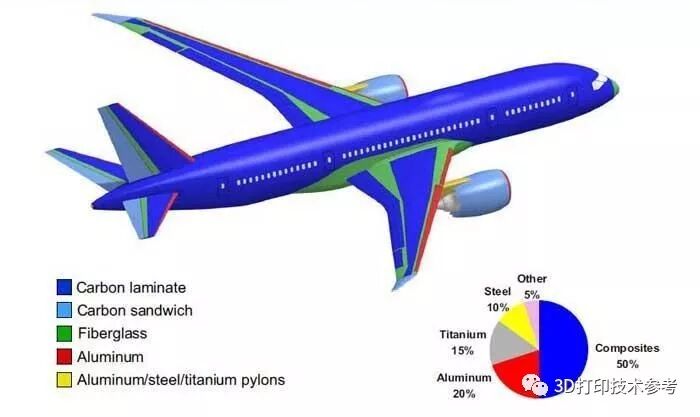 比钢强10倍，比铝高8倍|可用于航空航天结构件的3D打印连续纤维复合材料的图8