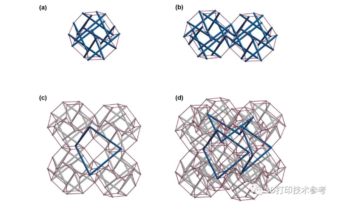美大学借助3D打印开发出新型轻便、可防止变形失效的超材料的图6