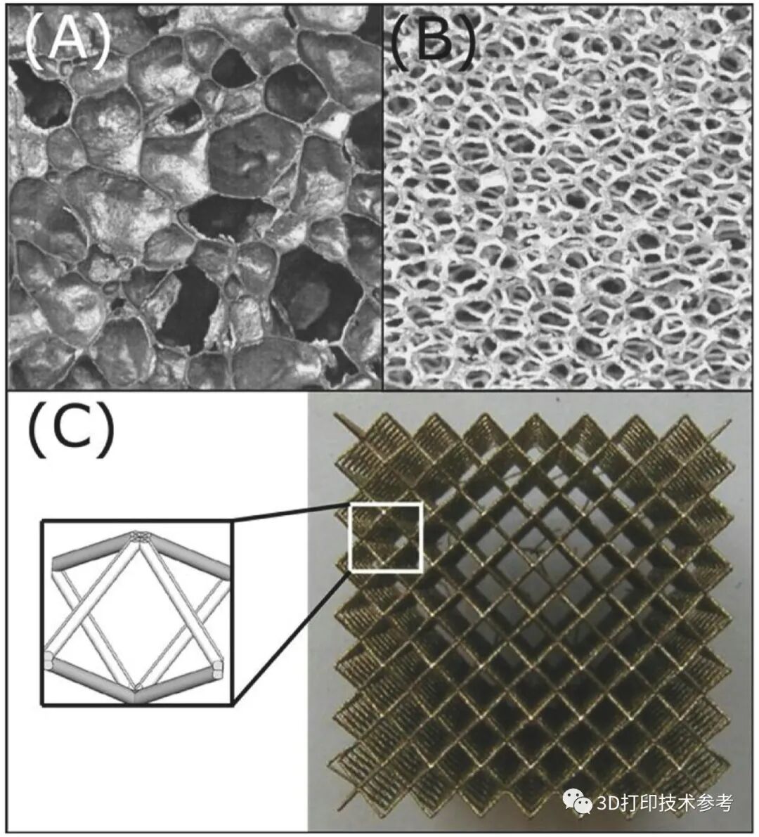 3D打印点阵结构：材料疲劳容限设计与制造的力学性能综述的图3
