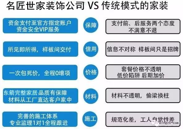 房子装修要趁早,明年装修据说很贵!