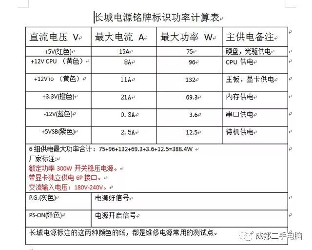 联想家悦e系列的,电源多少w_电脑主机电源一般多少w_怎么查看电脑电源多少w