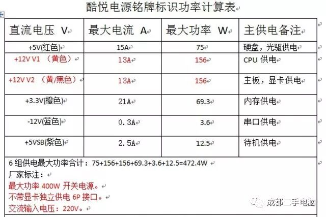 联想家悦e系列的,电源多少w_电脑主机电源一般多少w_怎么查看电脑电源多少w