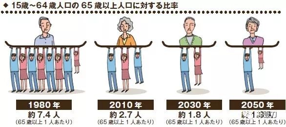 从日本70岁退休谈起之没攒够2000万休想退！