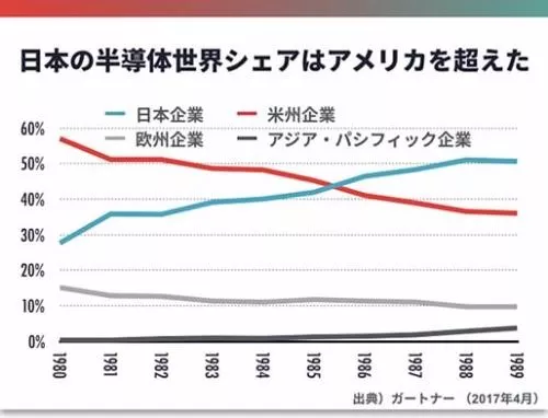 日本当年的优势产业 就这样一个个被美国灭了（组图） - 6