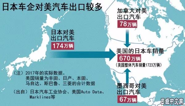 日本当年的优势产业 就这样一个个被美国灭了（组图） - 2