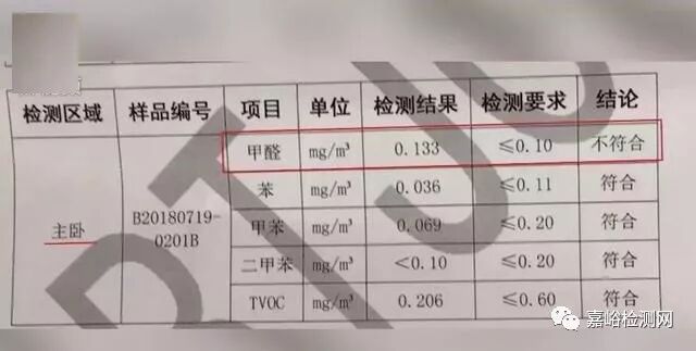 阿里員工病逝疑與租房甲醛超標(biāo)有關(guān)，室內(nèi)甲醛檢測你該知道這些