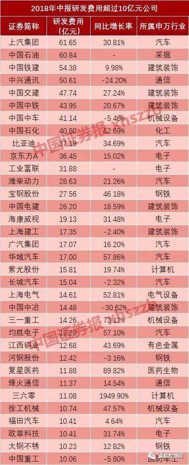 研發(fā)工程師看過來，告訴你哪些公司舍得花錢搞研發(fā)？