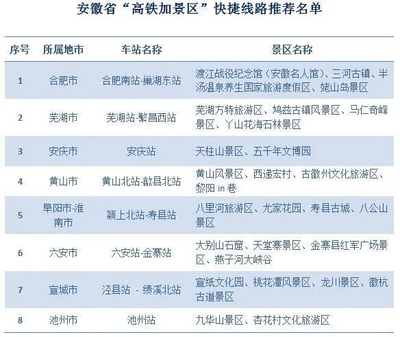 新聞 | 66條「高鐵+旅遊產品線路」，帶您快車慢遊長三角 旅遊 第9張