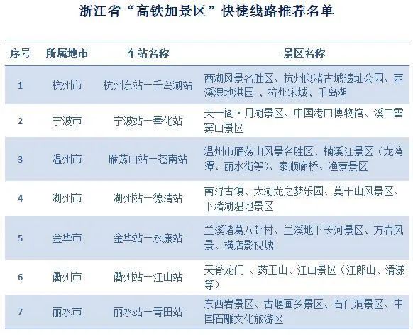 新聞 | 66條「高鐵+旅遊產品線路」，帶您快車慢遊長三角 旅遊 第7張