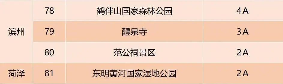 新聞 | 好消息！中國超500個景區降價啦！ 旅遊 第12張