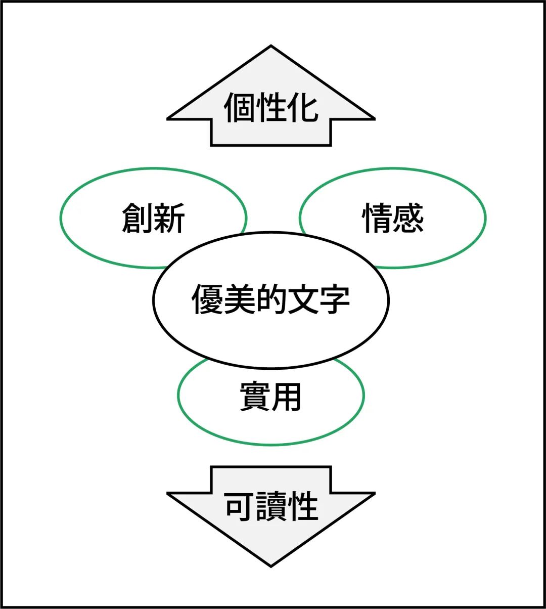 超级干货 高桥善丸的六个字体设计思路 研习设 微信公众号文章阅读 Wemp