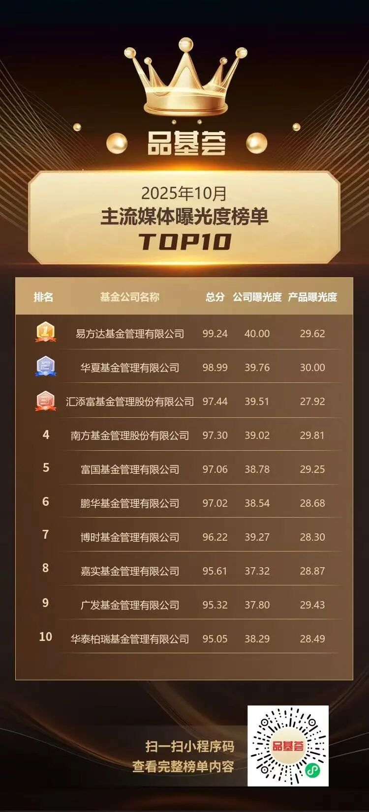 2025年10月主流媒体曝光度榜单发布