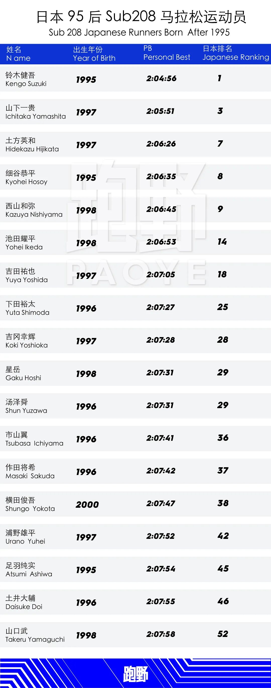 观察｜从名单谈起的日本到底有多少“黑马”？