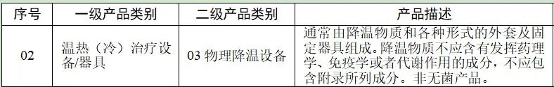 医用冰袋怎么捏破物理降温产品（医用退热凝胶和医用冰袋）科普知识来了解！_https://www.jmylbn.com_新闻资讯_第6张