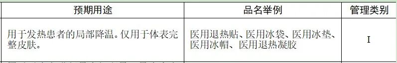 医用冰袋怎么捏破物理降温产品（医用退热凝胶和医用冰袋）科普知识来了解！_https://www.jmylbn.com_新闻资讯_第7张