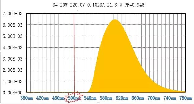 歐司朗的Chip Control LED黃光燈管