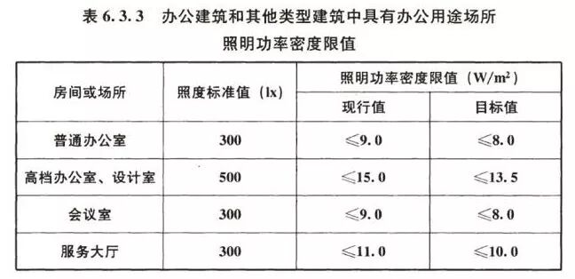 中華人民共和國國家標準-建築照明設計標準
