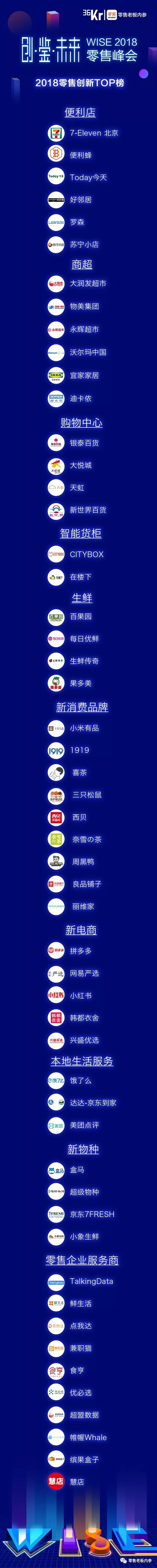 《2018零售創新TOP榜》重磅揭曉：53個零售創新先鋒上榜！ 職場 第6張