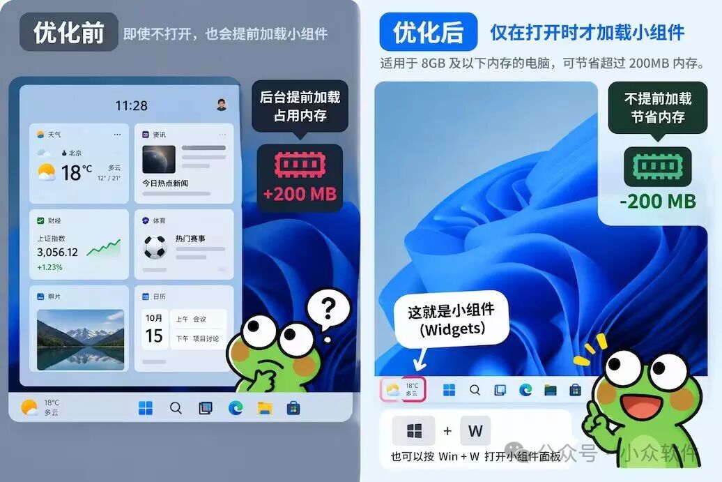 微软称最新 Windows 11 响应速度提升 20%，8GB 内存电脑也变流畅了 4