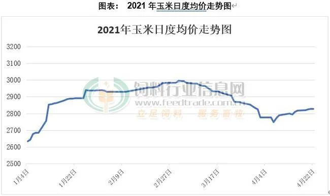 中国饲料原料数据库_中国尊 工程库 中国幕墙网_饲料添加剂原料网