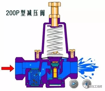 稳压减压阀