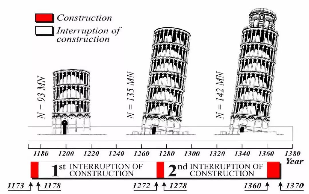 看，這是世界上最知名的失敗建築設計 家居 第89張