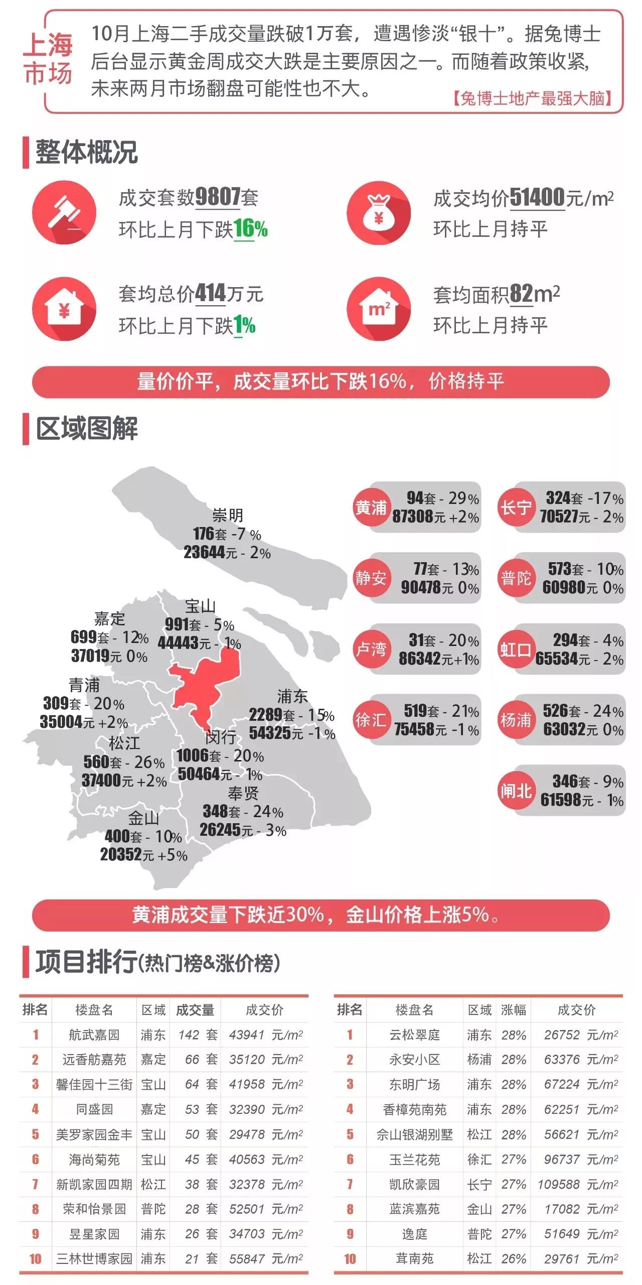 房产中介的冬天有多冷