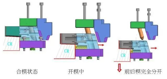 【机械设计】模具滑块（行位）结构，搞懂了轻松做设计的图3