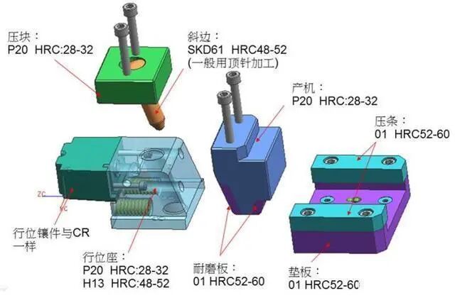 【机械设计】模具滑块（行位）结构，搞懂了轻松做设计的图7