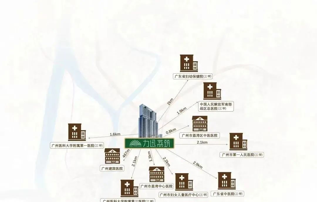 荔湾力迅荔筑怎么样？项目有哪些配套？