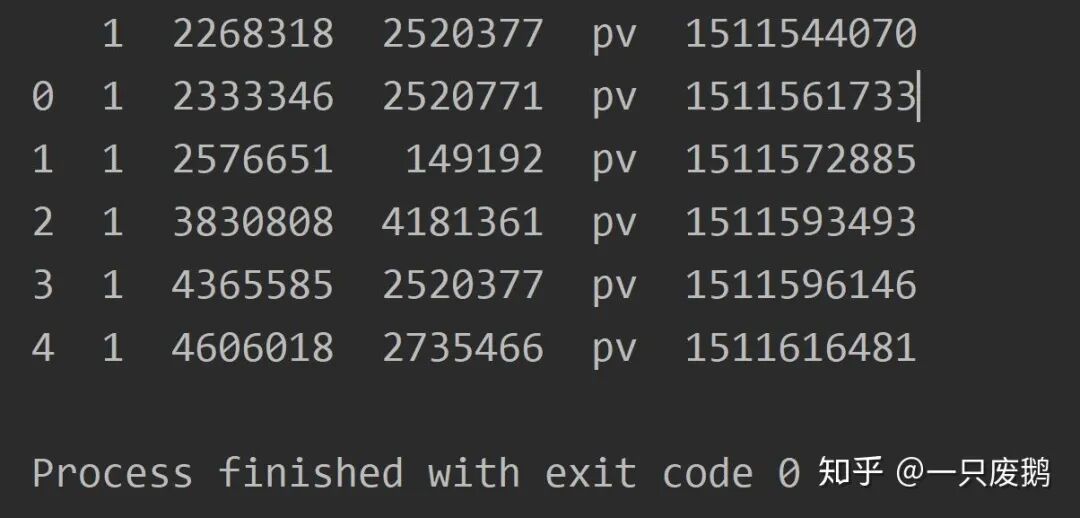 淘宝APP用户行为数据分析