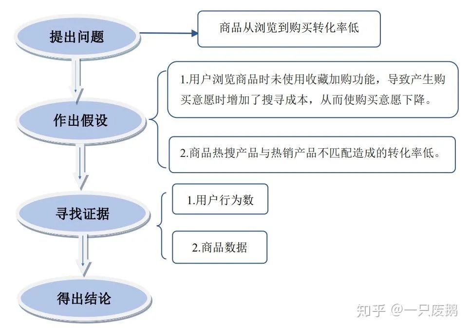 varchar(50)_varchar(50)中50代表的含义_varchar是什么字段类型